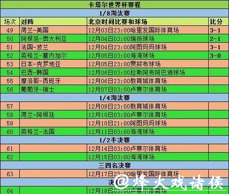 解析世界杯赛程调整背后的深层原因 解析世界杯赛程调整背后的深层原因