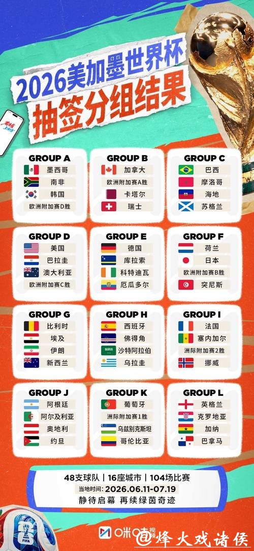 2026年世界杯赛事全面解析 2026年世界杯赛事全面解析