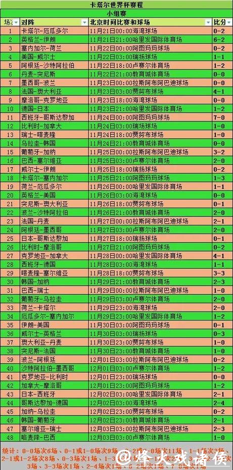 世界杯比赛数据统计与分析方法 世界杯比赛数据统计与分析方法
