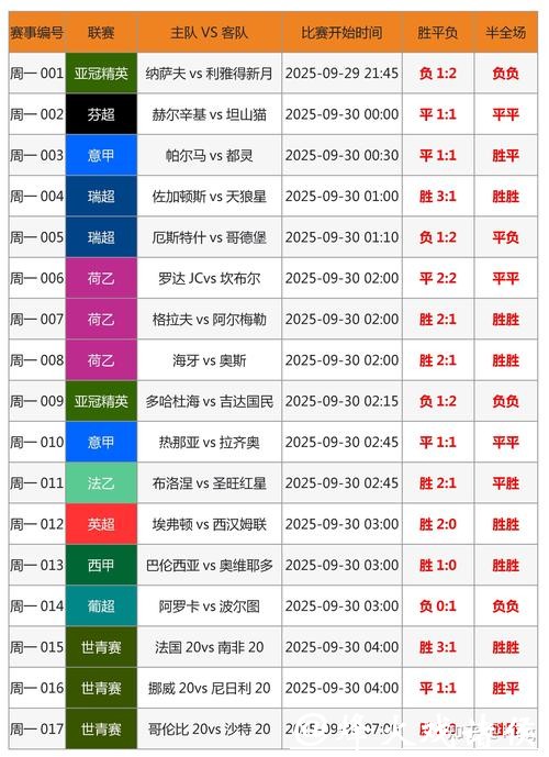 世界杯投注技巧深度剖析